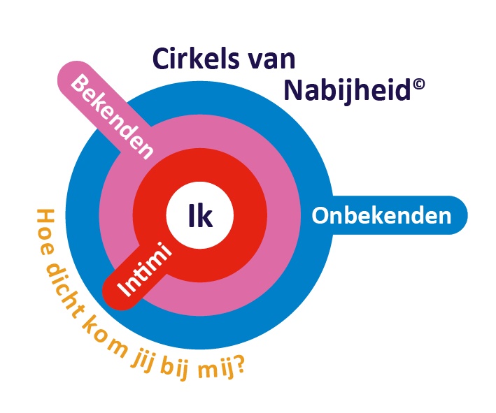 Logo Cirkels van Nabijheid